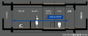 フルフラット設計参考イラスト
