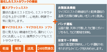 進化したミストカワックの機能