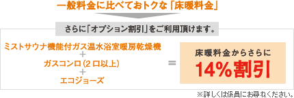 一般料金に比べておトクな「床暖料金」