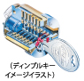 ディンプルキー