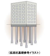 杭基礎参考イラスト