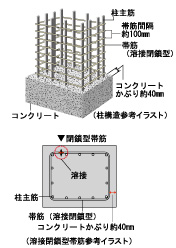 溶接閉鎖型帯筋（柱構造）参考イラスト