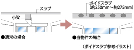 ボイドスラブ工法参考イラスト