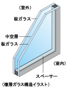 複層ガラス参考イラスト