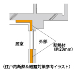 住戸内断熱＆結露対策参考イラスト