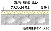 断熱対策参考イラスト