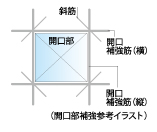 開口部補強参考イラスト
