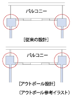 アウトポール設計参考イラスト