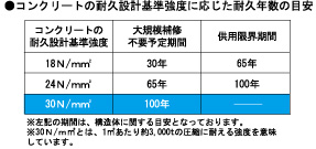 耐久年数の目安