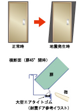耐震ドア枠(玄関)参考イラスト