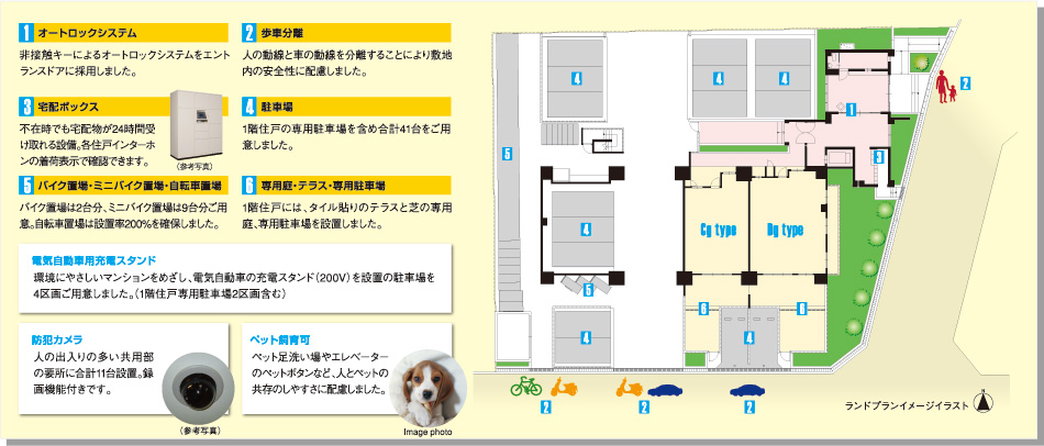 ランドプランイメージ