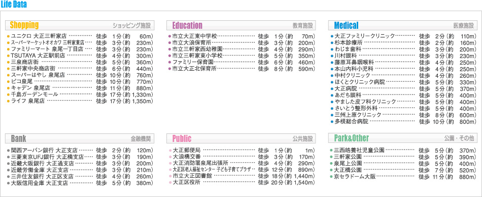 list data